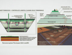 CitraRaya Siapkan Pengelolaan Sampah dengan Metode Controlled Landfill